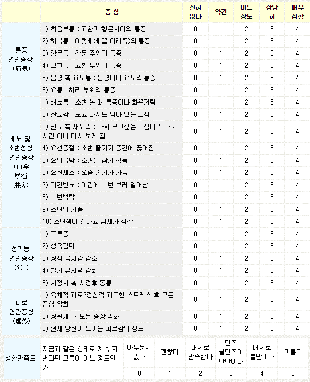 남성클리닉